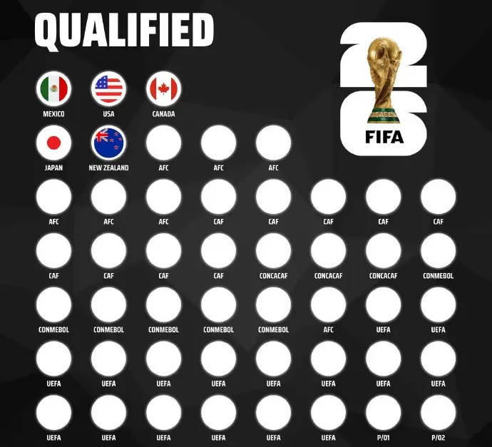 World Cup qualifying rules (detailed introduction of World Cup qualifying rules)